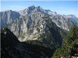 Jezersko sedlo, v ozadju Veliki Snežni vrh, še bolj zadaj Črnelska špica in Lopa